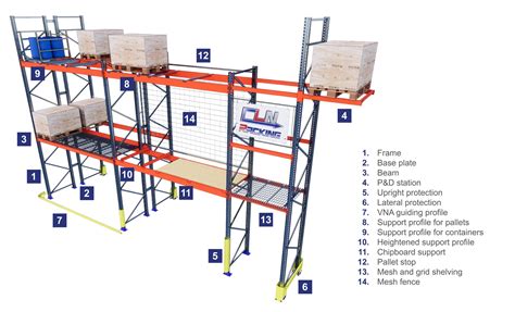 Interchange Pallet Solutions .